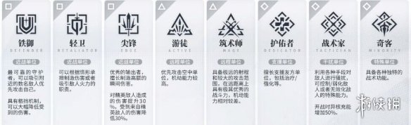 《白荆回廊》职业有什么 职业介绍