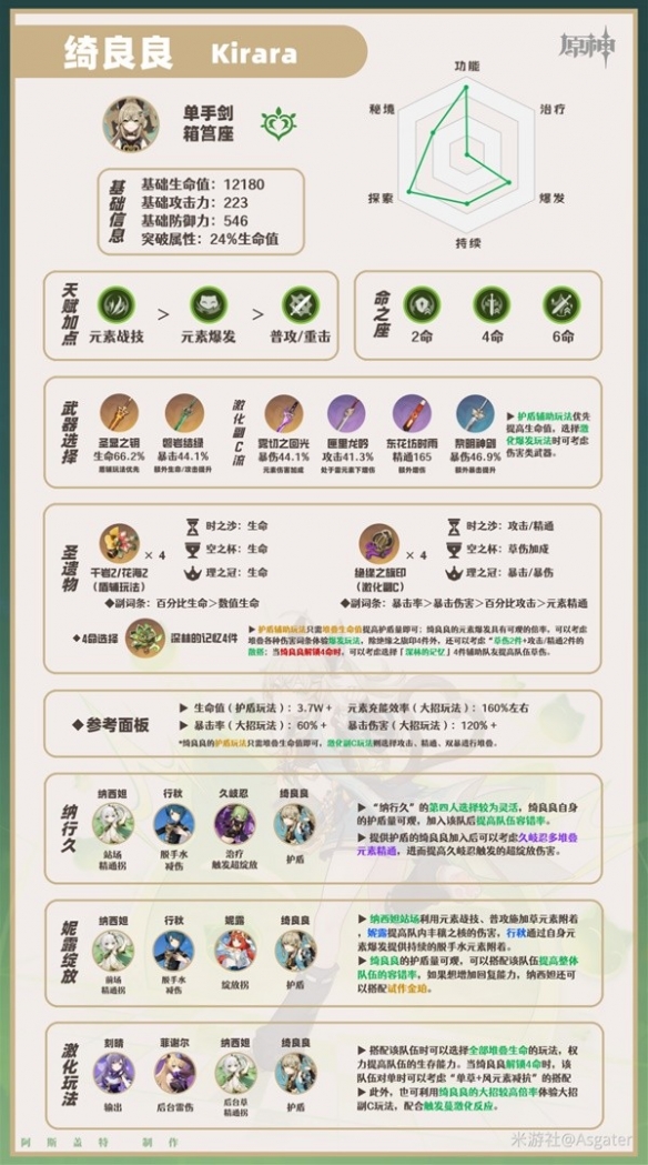 《原神》3.7绮良良培养推荐    绮良良怎么培养？