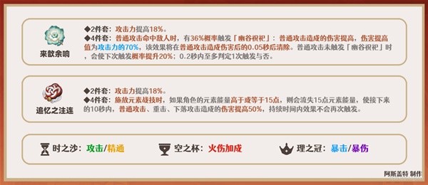 《原神》3.7版宵宫全方位培养解析 宵宫技能介绍与出装、配队教程