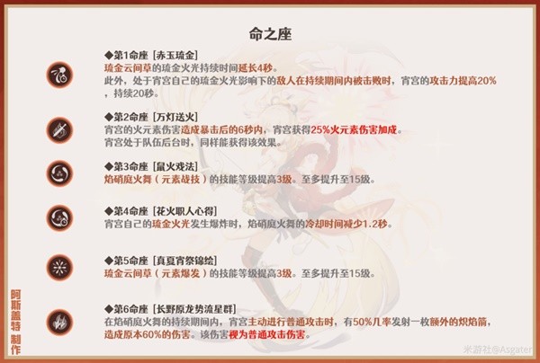《原神》3.7版宵宫全方位培养解析 宵宫技能介绍与出装、配队教程