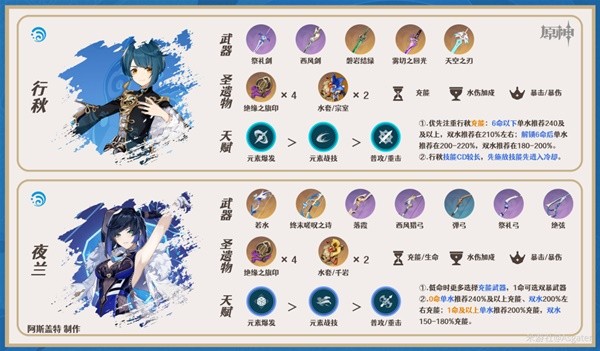 《原神》3.7版宵宫全方位培养解析 宵宫技能介绍与出装、配队教程