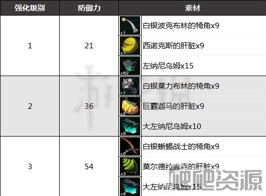 光遇国际服5月25日复刻先祖攻略