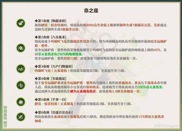 《原神》3.7绮良良命之座解析  绮良良命之座怎么配？