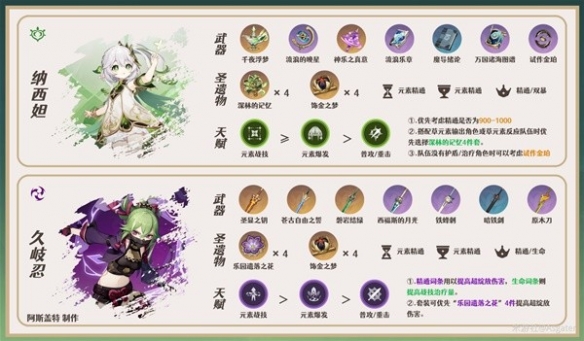 《原神》3.7绮良良配队推荐  绮良良队伍怎么配？