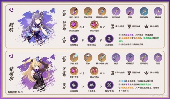 《原神》3.7绮良良配队推荐  绮良良队伍怎么配？