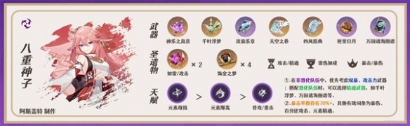 《原神》3.7八重神子培养分享  八重神子怎么培养？