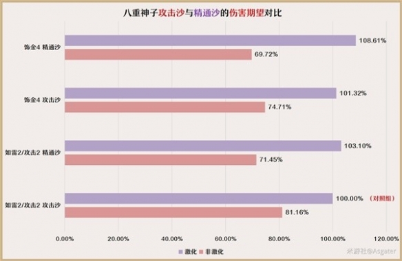 《原神》3.7八重神子培养分享  八重神子怎么培养？