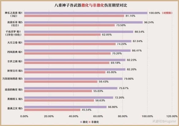 《原神》3.7八重神子培养分享  八重神子怎么培养？