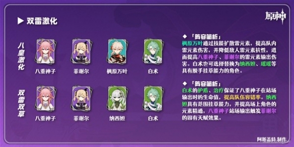 《原神》3.7八重神子队伍搭配分享   八重神子队伍怎么配？