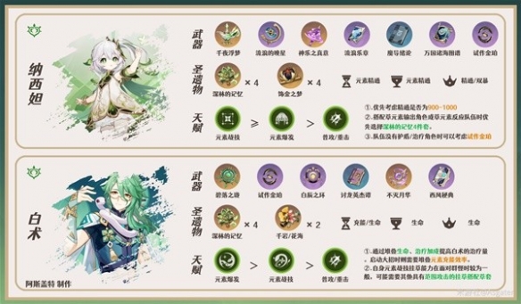 《原神》3.7八重神子队伍搭配分享   八重神子队伍怎么配？