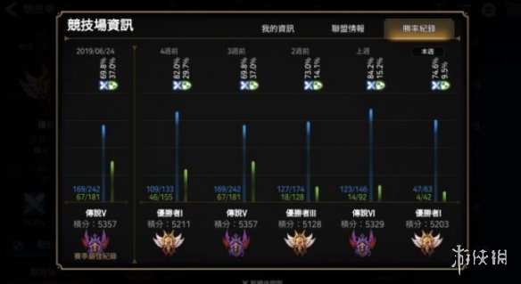 《第七史诗》梅喧怎么培养 梅喧培养思路