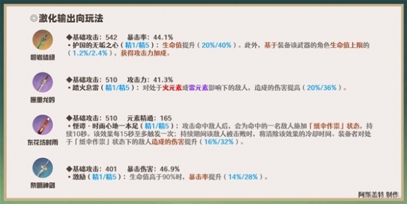 《原神》3.7绮良良武器推荐    3.7绮良良适合哪些武器？