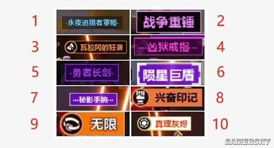 《火炬之光：无限》掉落物识别方法