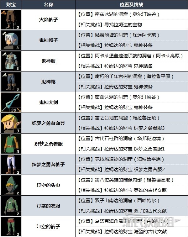 《塞尔达传说王国之泪》拉姆达的财宝位置汇总 拉姆达财宝在哪