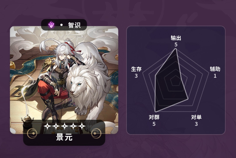 崩坏星穹铁道景元怎么样 崩铁景元强度全方位测评