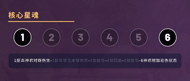 崩坏星穹铁道景元怎么样 崩铁景元强度全方位测评