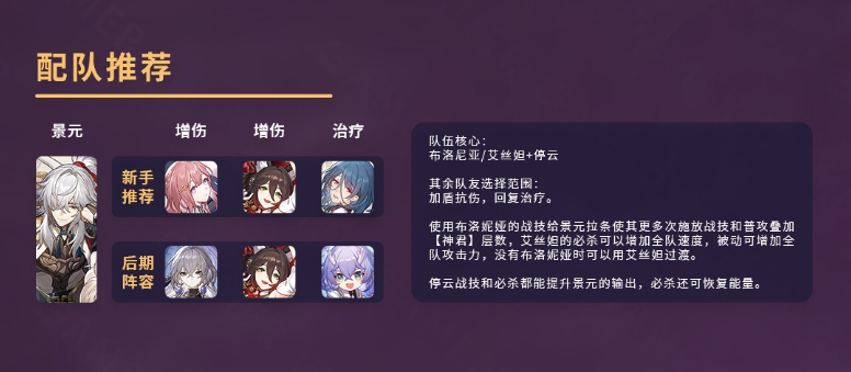 崩坏星穹铁道景元怎么样 崩铁景元强度全方位测评