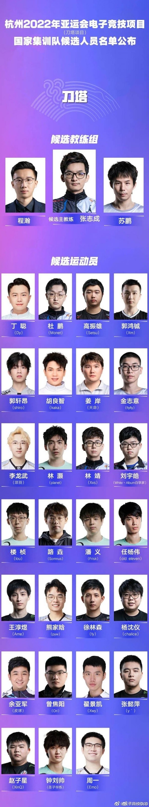 《DOTA2》杭州亚运会集训名单一览 杭州亚运会DOTA2集训选手出炉