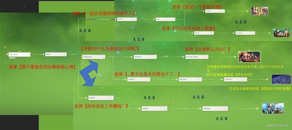 《原神》卡维邀约任务全结局攻略