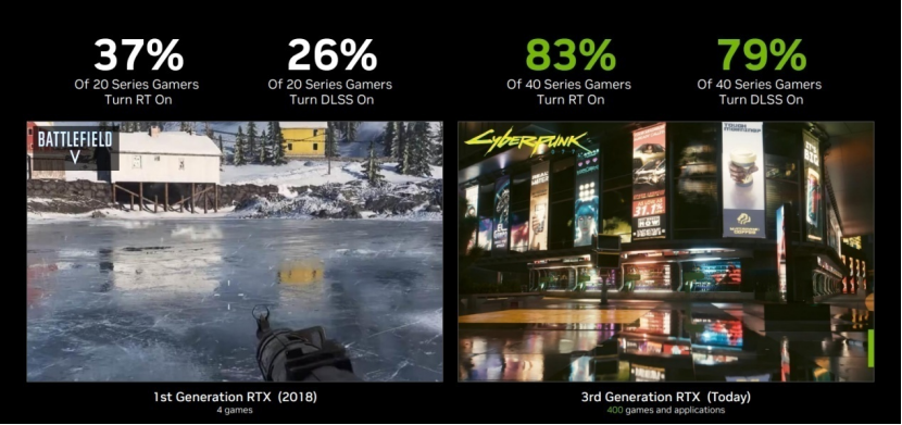 实力超群更信仰 华硕RTX 4060Ti显卡闪耀上市！