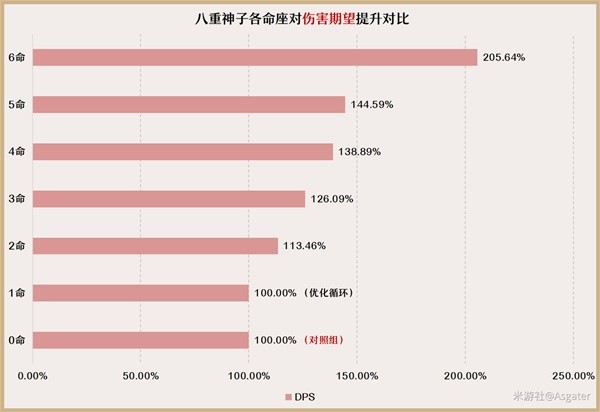 《原神》3.7版八重神子培养与队伍搭配指南 八重神子技能介绍与出装建议