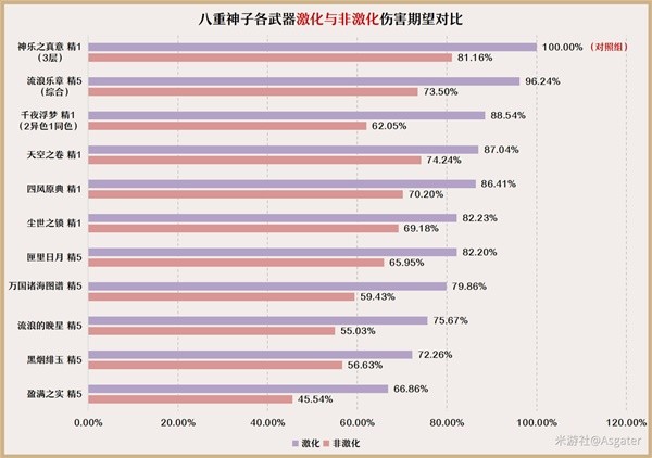 《原神》3.7版八重神子培养与队伍搭配指南 八重神子技能介绍与出装建议