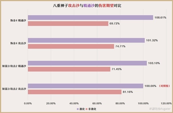 《原神》3.7版八重神子培养与队伍搭配指南 八重神子技能介绍与出装建议