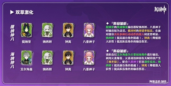 《原神》3.7版八重神子培养与队伍搭配指南 八重神子技能介绍与出装建议