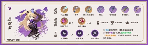 《原神》3.7版八重神子培养与队伍搭配指南 八重神子技能介绍与出装建议