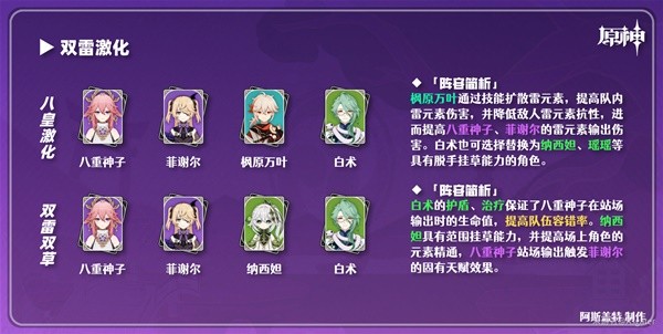 《原神》3.7版八重神子培养与队伍搭配指南 八重神子技能介绍与出装建议