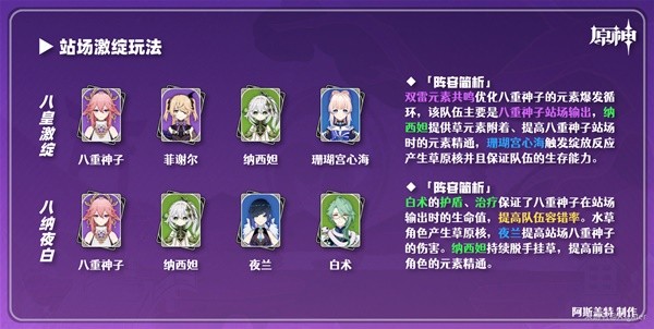 《原神》3.7版八重神子培养与队伍搭配指南 八重神子技能介绍与出装建议