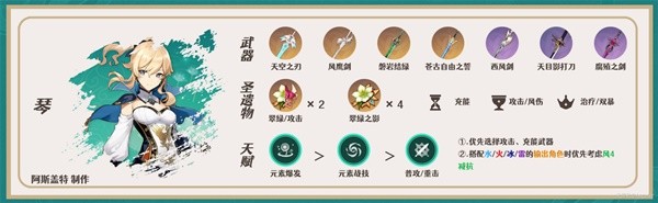 《原神》3.7版八重神子培养与队伍搭配指南 八重神子技能介绍与出装建议