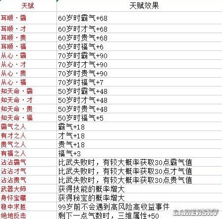 《逆水寒》老兵服乱斗江湖天赋、技能、秘宝一览