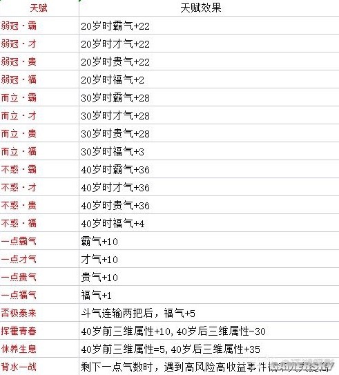 《逆水寒》老兵服乱斗江湖天赋、技能、秘宝一览