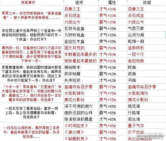 《逆水寒》老兵服乱斗江湖天赋、技能、秘宝一览