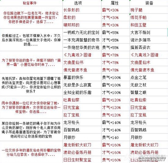 《逆水寒》老兵服乱斗江湖天赋、技能、秘宝一览