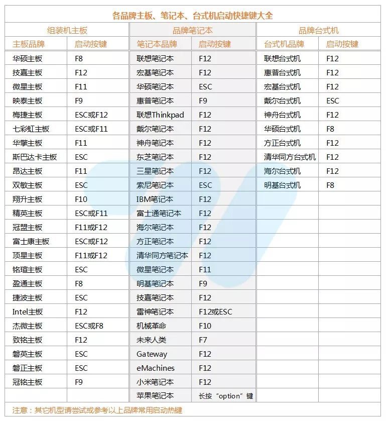U启动 U盘启动一键装机 U盘启动装机