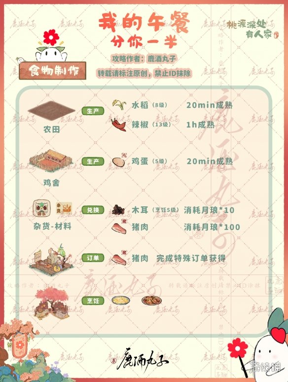 《桃源深处有人家》我的午餐分你一半活动攻略 我的午餐分你一半玩法详解