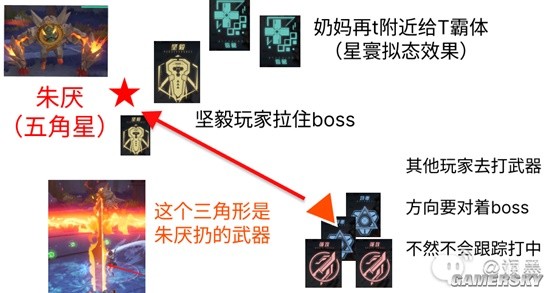 《幻塔》讨伐作战朱厌团本保姆级攻略