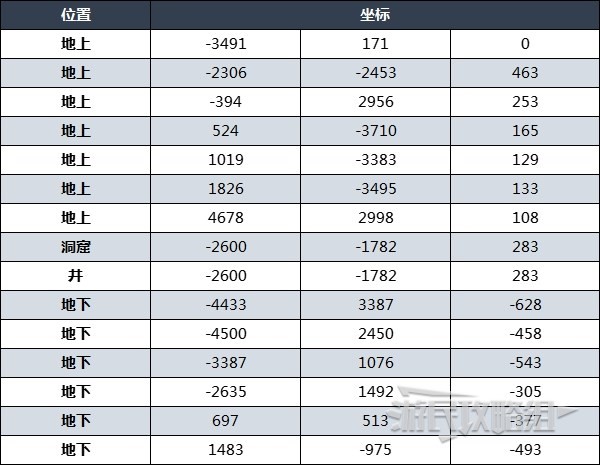 《塞尔达传说王国之泪》矿床及石头人钻石掉率 怎么刷钻石