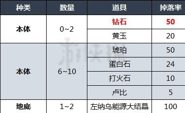 《塞尔达传说王国之泪》钻石掉率分享  怎么刷钻石?