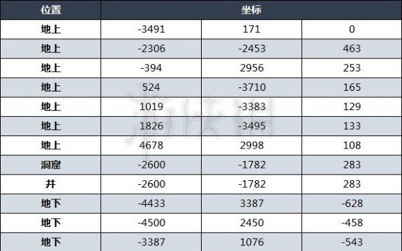 《塞尔达传说王国之泪》钻石掉率分享  怎么刷钻石?