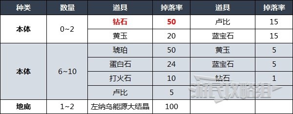 《刺客信条：幻景》PC不登陆Steam 只登陆Epic/育碧商店