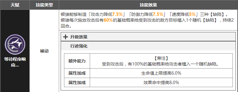 崩坏星穹铁道银狼什么时候出 崩铁银狼UP卡池上线时间一览