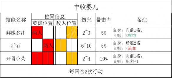 《暗黑地牢2》丰收之子怎么打？ 丰收之子打法攻略