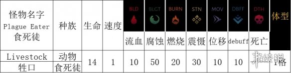 《暗黑地牢2》腐臭农场攻略大全 腐臭之地Boss怎么打？