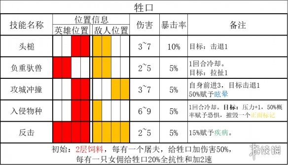 《暗黑地牢2》腐臭农场攻略大全 腐臭之地Boss怎么打？
