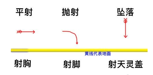 火炬之光无限投射物是什么 投射物介绍