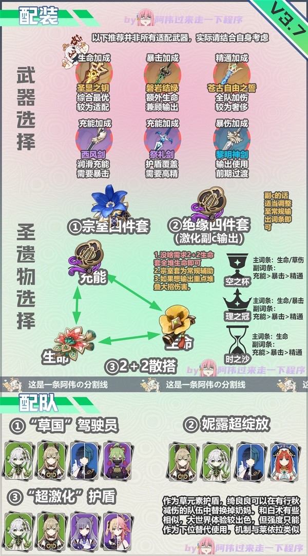 《原神》3.7版绮良良培养要点