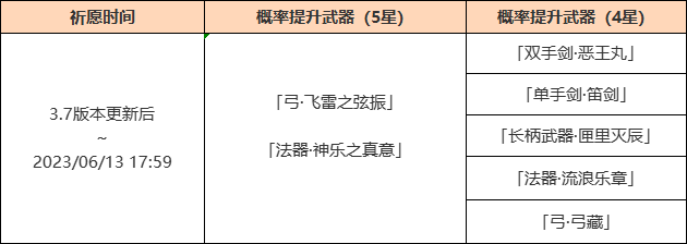 原神3.7复刻五星角色简评